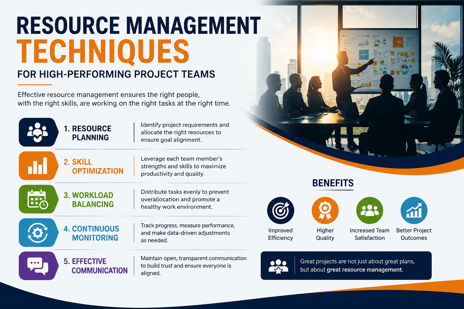 Resource Management Techniques for High-Performing Project Teams